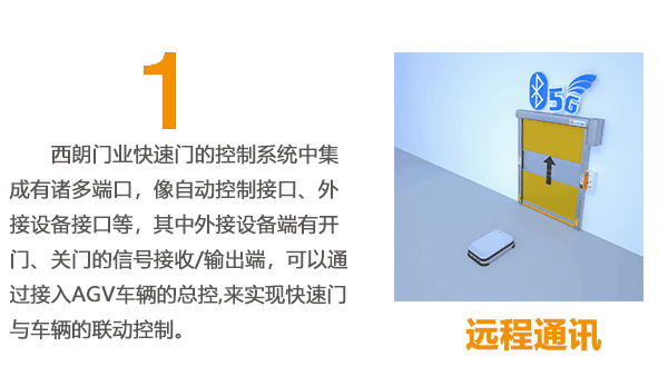 快速门AGV联动 快速门AGV联动