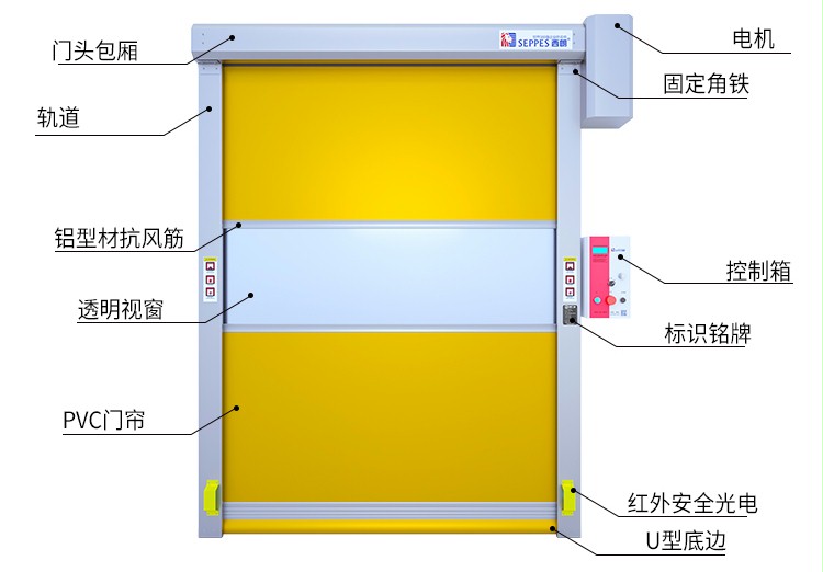 快速卷帘门组成 快速卷帘门组成